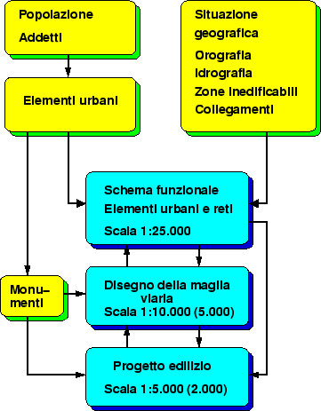 \begin{figure}\begin{center}
\resizebox{8cm}{!}{\includegraphics*{/home/fsemb/Pr...
...omepage/ita/didax/GU/DISP/summary/images/progurb.eps}}
\end{center}
\end{figure}