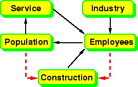 \begin{figure}\begin{center}
\resizebox{6cm}{!}{\includegraphics*{/home/fsemb/Pr...
...homepage/ita/didax/GU/DISP/summary/images/ecsist.eps}}
\end{center}
\end{figure}
