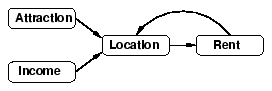 \begin{figure}\begin{center}
\resizebox{6cm}{!}{\includegraphics*{/home/fsemb/Pr...
...homepage/ita/didax/GU/DISP/summary/images/atrent.eps}}
\end{center}
\end{figure}