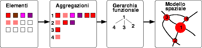 \begin{figure}\begin{center}
\resizebox{15cm}{!}{\includegraphics*{/home/fsemb/P...
...l/homepage/ita/didax/GU/DISP/summary/images/aggr.eps}}
\end{center}
\end{figure}