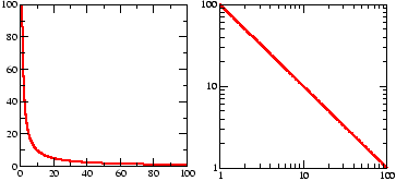 \begin{figure}\begin{center}
\resizebox{8cm}{!}{\includegraphics*{/home/fsemb/Pr...
...omepage/ita/didax/GU/DISP/summary/images/grafpow.eps}}
\end{center}
\end{figure}